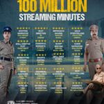 *ZEE5 இல் வெளியான ‘ரேகை’ திரில்லர் சீரிஸ், 100 மில்லியன் பார்வை நிமிடங்களை கடந்து சாதனை படைத்தது !!*